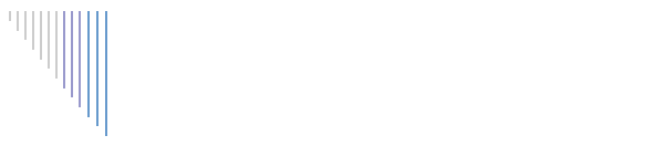 Akce 3